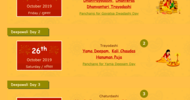 Diwali Lakshmi Ganesh Puja Vidhi