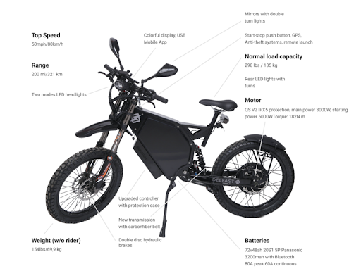 Delfast Top 3.0i Specifications